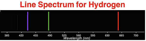 Emissioni line spectrum for hydrogen atom showing three visible light emission lines