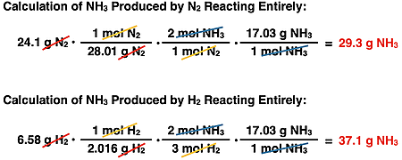 Shows two conversion factor solutions, one for each given reactant mass, for determining the grams of product and identifying the limiting reactant, specific to ammonia synthesis reaction.