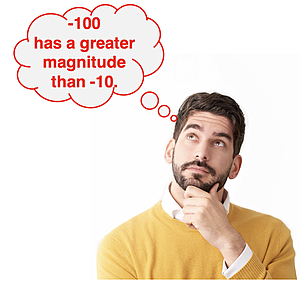 Person with thought bubble, contemplating that a ∆G of -100 has a greater magnitude than a ∆G of -10.