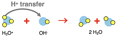Particle diagram showing reactants, products, and proton transfer for the net ionic reaction between HCl with NaOH.