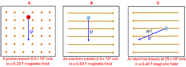 Three diagrams A through C. Diagram A shows a positive particle traveling down at 8 times 10 to the 5th meters per second through a magnetic field of 0.20 Tesla pointing out of the page (dots). B shows a negatively charged particle moving down at 2.0 times 10 to the 6th meter per second through a magnetic field of 0.50 Tesla going to the right. C shows a negatively charged particle moving 30 degrees to the bottom left at a speed of 25 times 10 to the 5th meters per second with a magnetic field of 0.40 Tesla moving to the left.