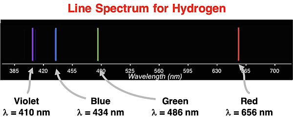 Line spectrum for hydrogen atom showing wavelength values for each line.