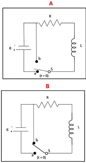 Two wire diagrams of a Inductor-Resistor (LR) diagram.  They both consist of a voltage source on the left that connects to a wire (ending in point B), which both flow into a Resistor (R), that then leads to a Inductor (L), which then goes to a Switch (S) that either connects to A (which goes back to the voltage source) for Circuit A (top), or the switch connects to B (which loops back to the resistor) in Circuit B (Bottom)
