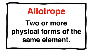 Definition of allotropes as two or more physical forms of the same element.