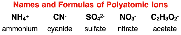 Five examples of formulae of polyatomic ions.