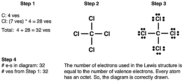 Step-by-step example of drawing a Lewis electron dot diagram for CCl4.