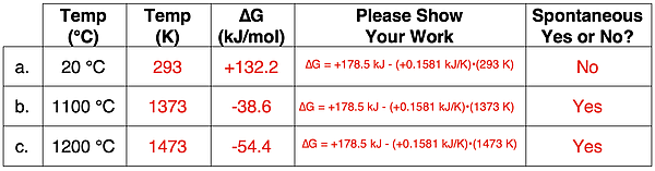 A table for organizing information about the ∆G value and spontaneity for a reaction at three different temperature. Answers and work are shown.