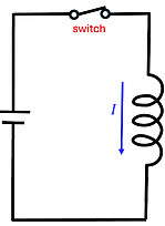A simple circuit connected to a power source on the left, a switch on top, and an inductor on the right.