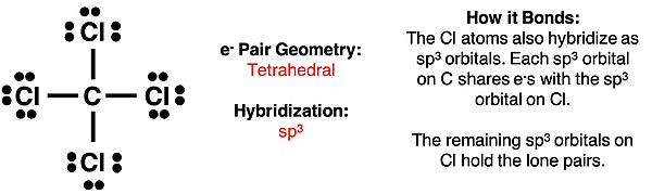 Analysis of CCl4, showing Lewis diagram, electron pair geometry, hybridization, and a description of the bonding.