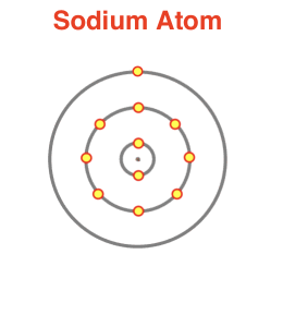 Animation showing energy required to remove an electron.