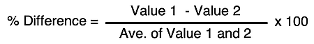 The %25 Difference Equation