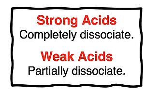 Short definitions of strong acid and weak acid.
