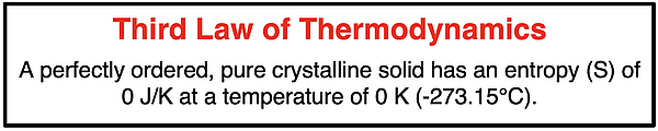 A statement of the third law of thermodynamics.