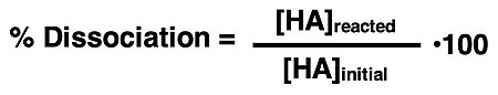 The percent dissociation equation for weak acids.