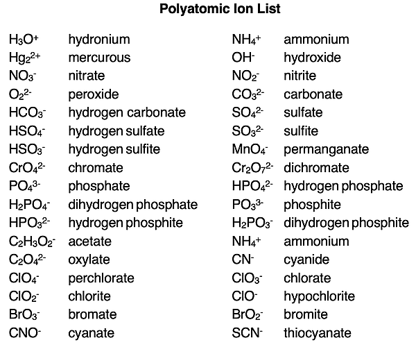 List of polyatomic ions - names and formulas for more than 30 polyatomic ions
