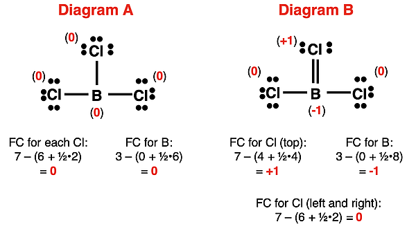 Formal charge analysis of two Lewis diagrams for BCl3.
