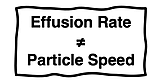 Effusion rate is not equal to particle speed.