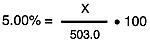 Example calculation of the mass of a solute from the percent mass and the mass of the solution.