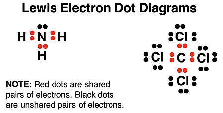 Lewis electron dot diagrams for NH3 and CCl4.