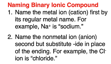Two steps for naming binary ionic compounds.
