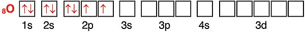 Orbital box diagram showing the configuration of electrons in orbitals for oxygen.