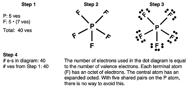 Step-by-step example of drawing a Lewis electron dot diagram for PF5.
