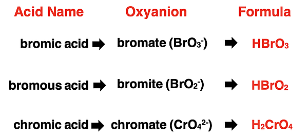 The mental process of writing the formula of an oxyacid if given its name.