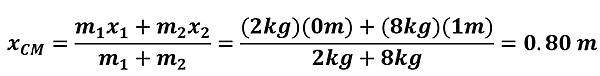 The solution equation.  2kg times 0 meters plus 8kg times 1 meters on the top (8) over 2 + 8 kilograms (10) = 0.80 meters.