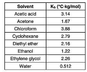 A table of boiling point elevation constants (Kb) for several different solvents.