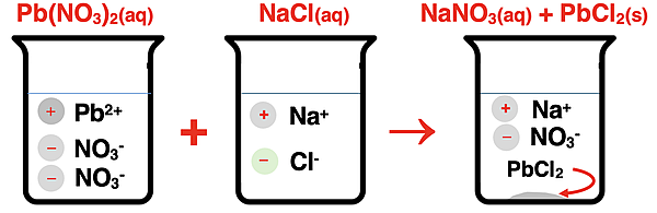 An example of a precipitation reaction with particle diagrams and formulae.