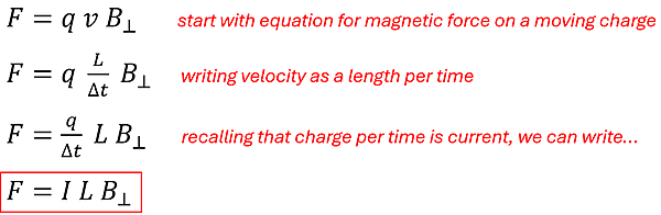 Equation progression from a Force on a moving particle to a Force on a current carrying wire. Start with F = q v B, write velocity as length per time (L over delta t), and since a charge over time is current, the time divisor can move under charge and be replaced with I for current. So F = I L B or Force = Current times Length times perpendicular magnetic field.