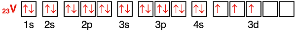 Orbital box diagram showing the configuration of electrons in orbitals for vanadium.
