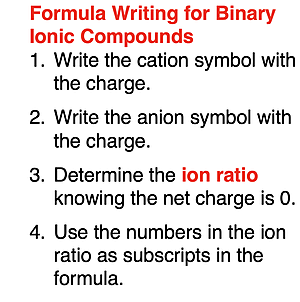 Four step method for writing the formula of binary ionic compounds.