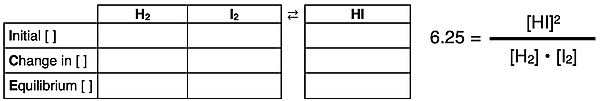 Set up an ICE table and equilibrium constant equation used in the solution or analysis of an equilibrium situation.