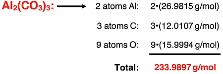 Example molar mass calculation for Al2(CO3)3.