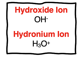 Formulae and names of hydronium and hydroxide ions.