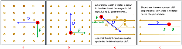 The solutions to the 4 examples (a through d). A shows that the force is going down, B shows to the right, C shows that the force is to the bottom right (but also out of the page), and D since there is no perpendicular magnetic field, there is no force.