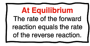 The rate of the forward reaction equals the rate of the reverse reaction at equilibrium.