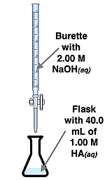 Titration apparatus diagram with burette and flask.