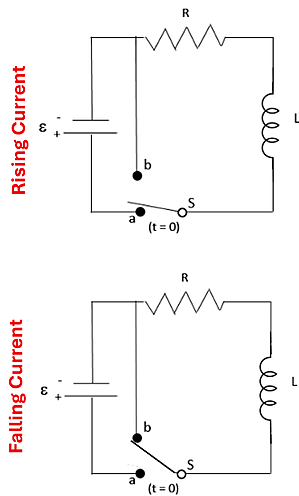 Two wire diagrams of a Inductor-Resistor (LR) diagram.  They both consist of a voltage source on the left that connects to a wire (ending in point B), which both flow into a Resistor (R), that then leads to a Inductor (L), which then goes to a Switch (S) that either connects to A (which goes back to the voltage source) for Rising Current (top), or the switch connects to B (which loops back to the resistor) in the Falling Current Diagram (Bottom)