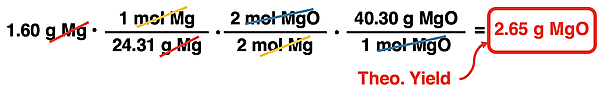 Shows the conversion factor solution - arrangement of factors with numbers, units, unit cancellation, and answer - for converting from grams of a reactant to grams of a product, specific to magnesium oxide synthesis reaction.