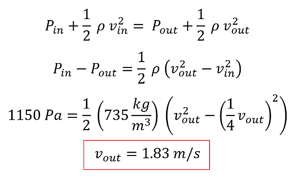We start with Bernoulli's equation, P sub inlet + 1/2 rho v sub inlet squared = P sub outlet + 1/2 rho v sub outlet squared. While the algebra can be done multiple ways, P sub outlet equals P sub inlet - 1150 pascals from the problem, and V sub inlet = 1/4 v sub outlet. Doing this you should get 1150 pascals = 1/2 times 735 (density) times 15/16ths v out squared, which after dividing and square rooting, the v sub outlet (velocity of the outlet) equals 1.83 meters per second.