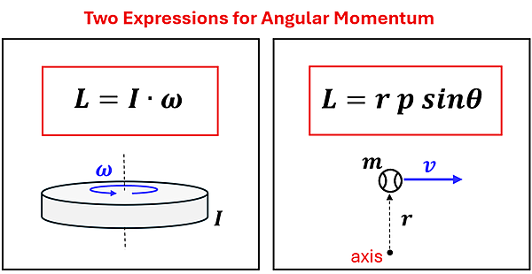 The two expressions for angular momentum are given. L = I times omega is for rotating objects that you know the angular velocity and the Moment of Inertia. L = r p sine theta for point objects (like a ball) moving in relationship to an axis r.