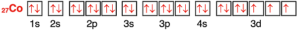 Orbital box diagram showing the configuration of electrons in orbitals for cobalt.
