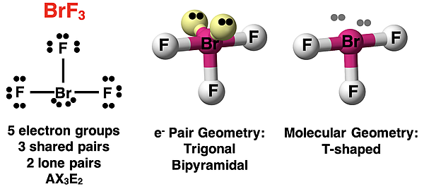 VSEPR analysis of BrF3, showing Lewis diagram, AXE notation, electron pair geometry, and molecular shape.