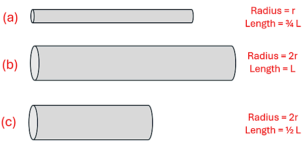 A picture of 3 wires. R radius and L Length are used to describe them. Wire A has a radius of 1 R and a 3/4 Length. Wire B has a Radius of 2 R and 1 Length. Wire C has a radius of 2 R and 1/2 length.