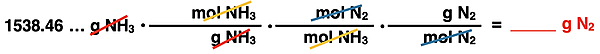 Shows the conversion factor set up with unit cancellation for converting from grams of a product to grams of a reactant, specific to ammonia synthesis reaction.