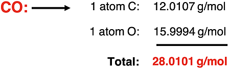 Example molar mass calculation for CO.