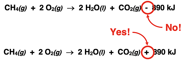 Two contrasting thermochemical equations for an exothermic reaction - one written correctly with a plus sign in front of the energy term and the other incorrectly with a minus sign.