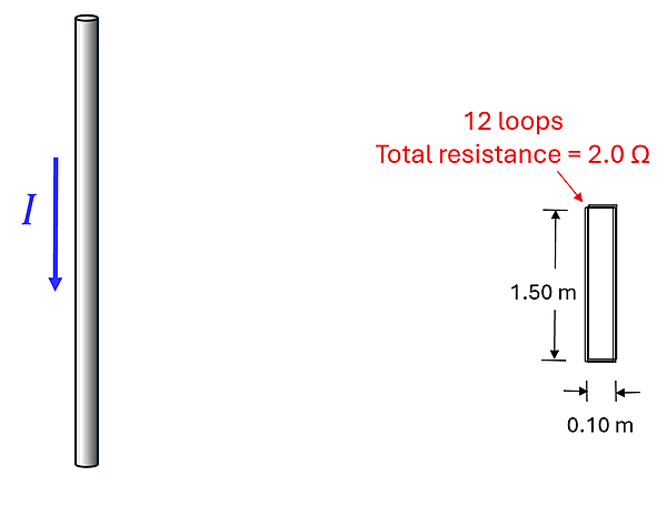 A current carrying wire (up and down) with the current flowing down (decreasing over time) next to 12 loops of a rectangular wire 1.5 meters tall by 0.1 meters wide and a total resistance of 2 ohms.